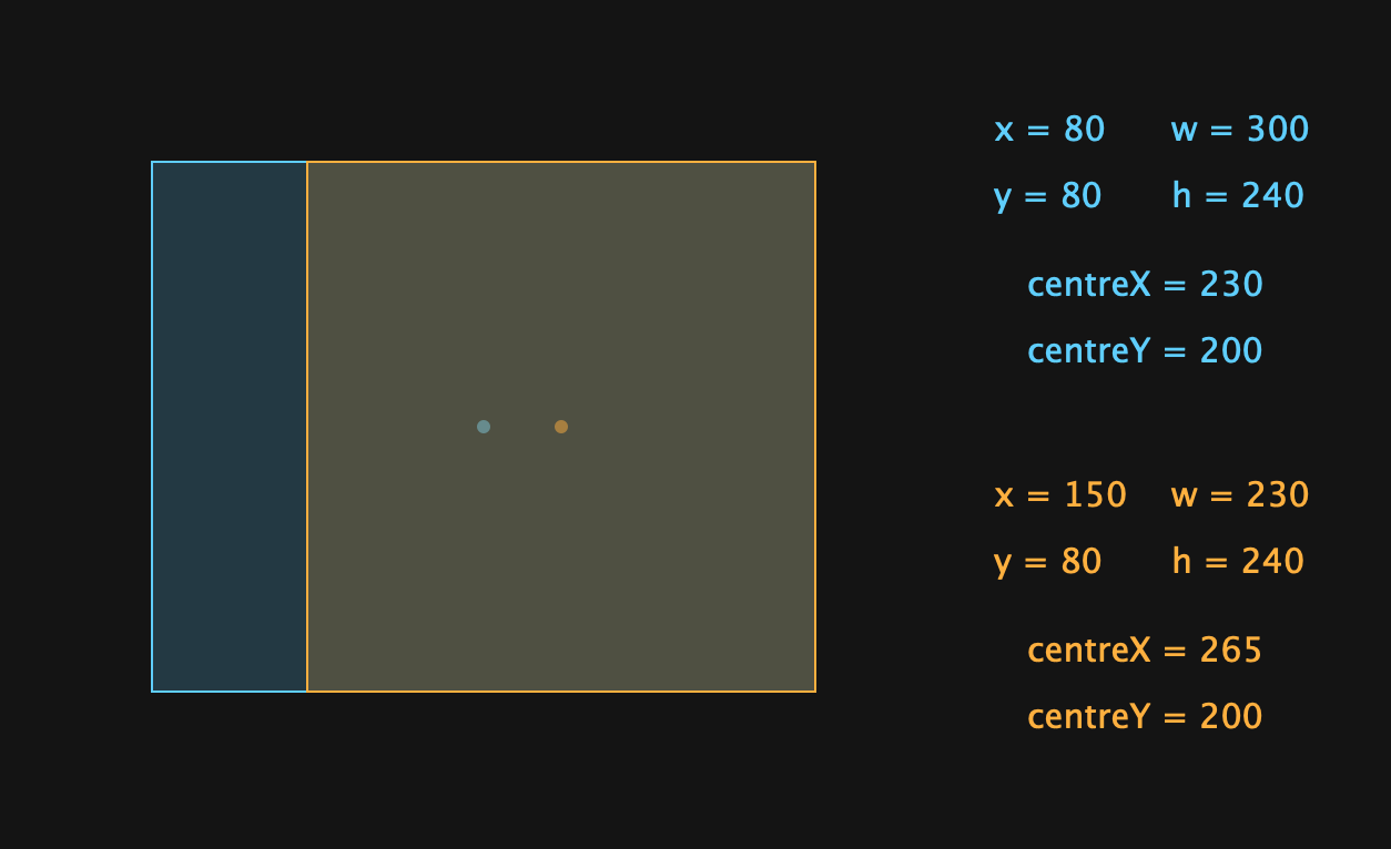 setLeft()