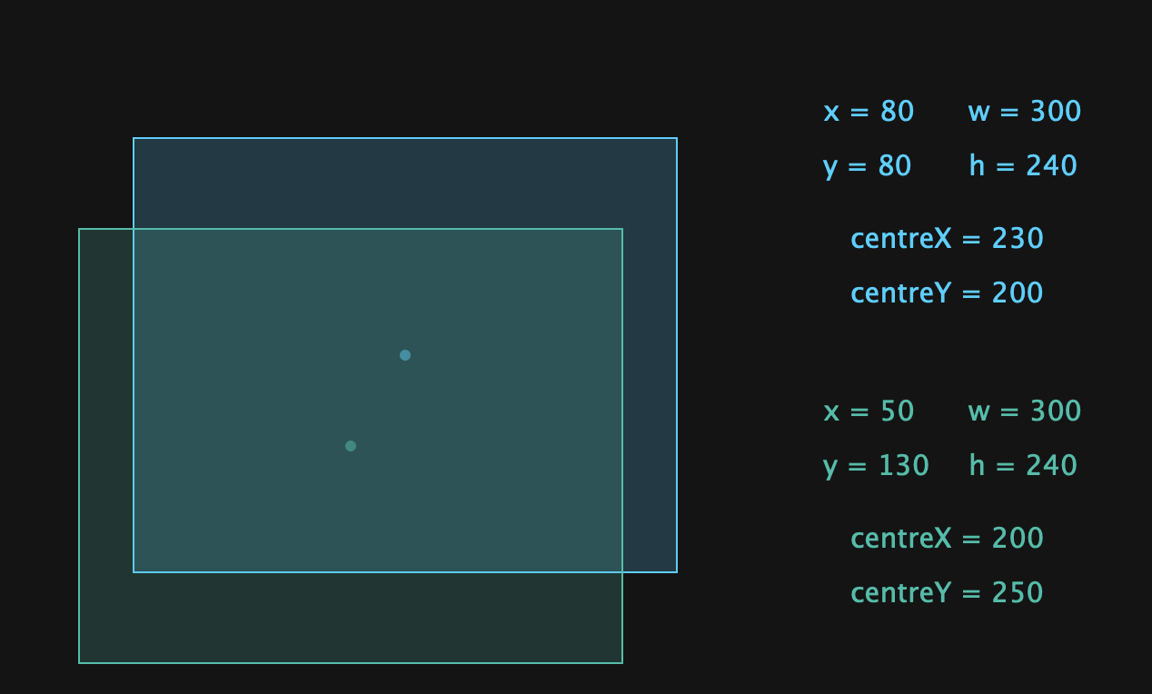 withCentre()